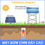 cach lap dat may bom nang luong mat troi 12v SURGEFLO