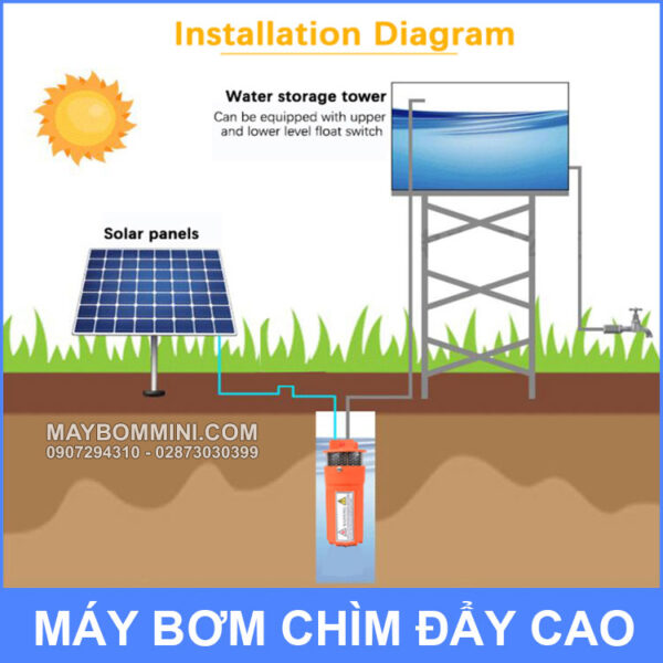 cach lap dat may bom nang luong mat troi 12v SURGEFLO