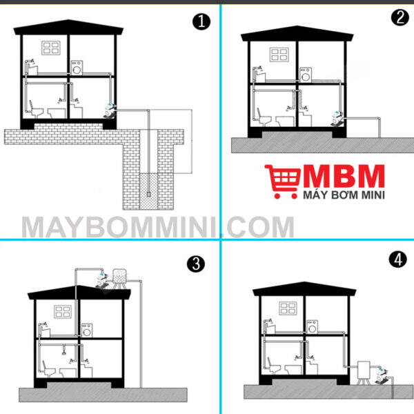 cach lap dat may bom tang ap