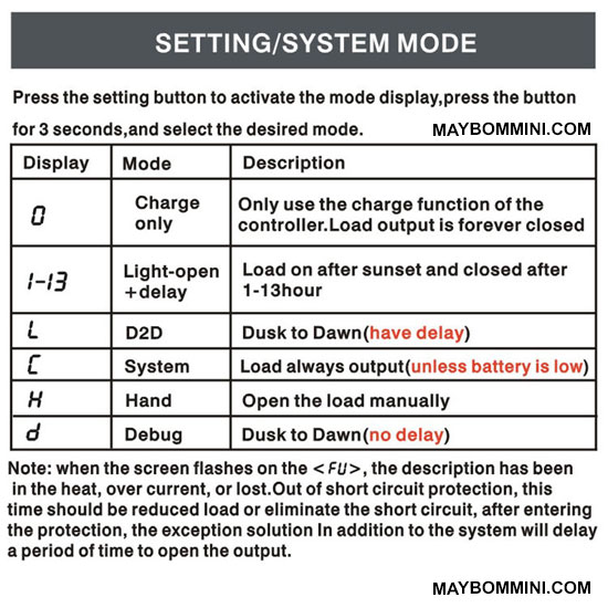 cai dat sac nang luong mat troi sola