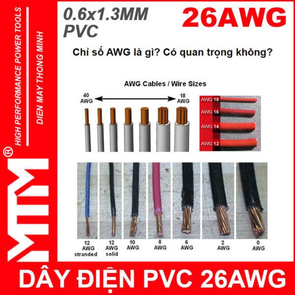 don vi AWG day dien