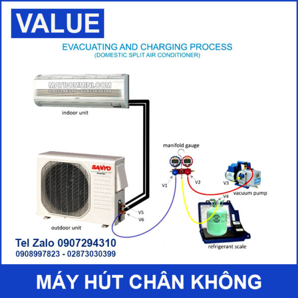 so do su dung may hut chan khong trong dien lanh