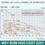 thong so luu luong va bom cao may bom hoa chat