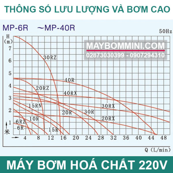 thong so luu luong va bom cao may bom hoa chat